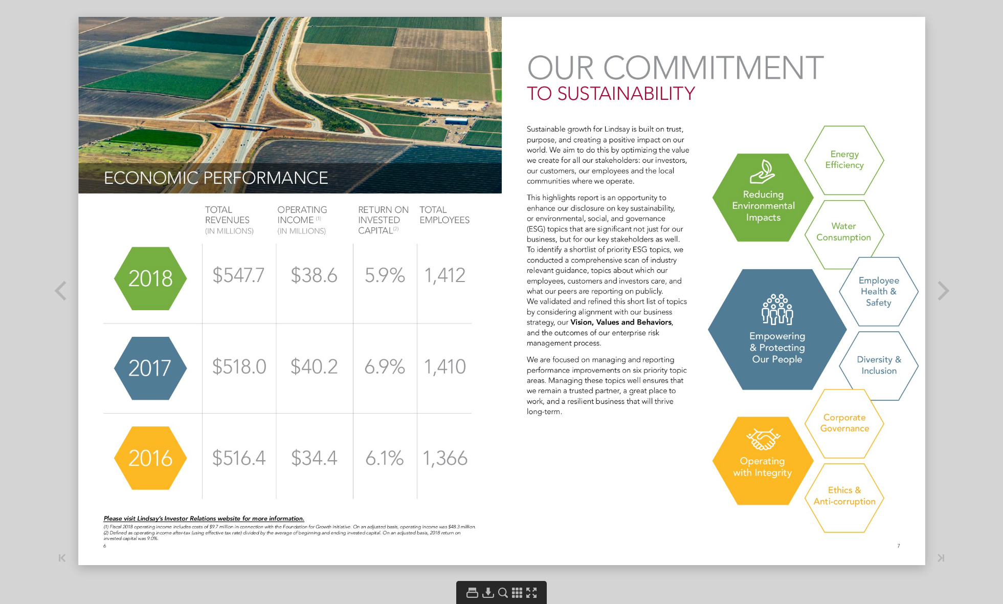 screencapture-brileydesigngroup-Samples-Sustainability-Reports-LNN-sustainability-report-2018-2019-07-23-10_20_07