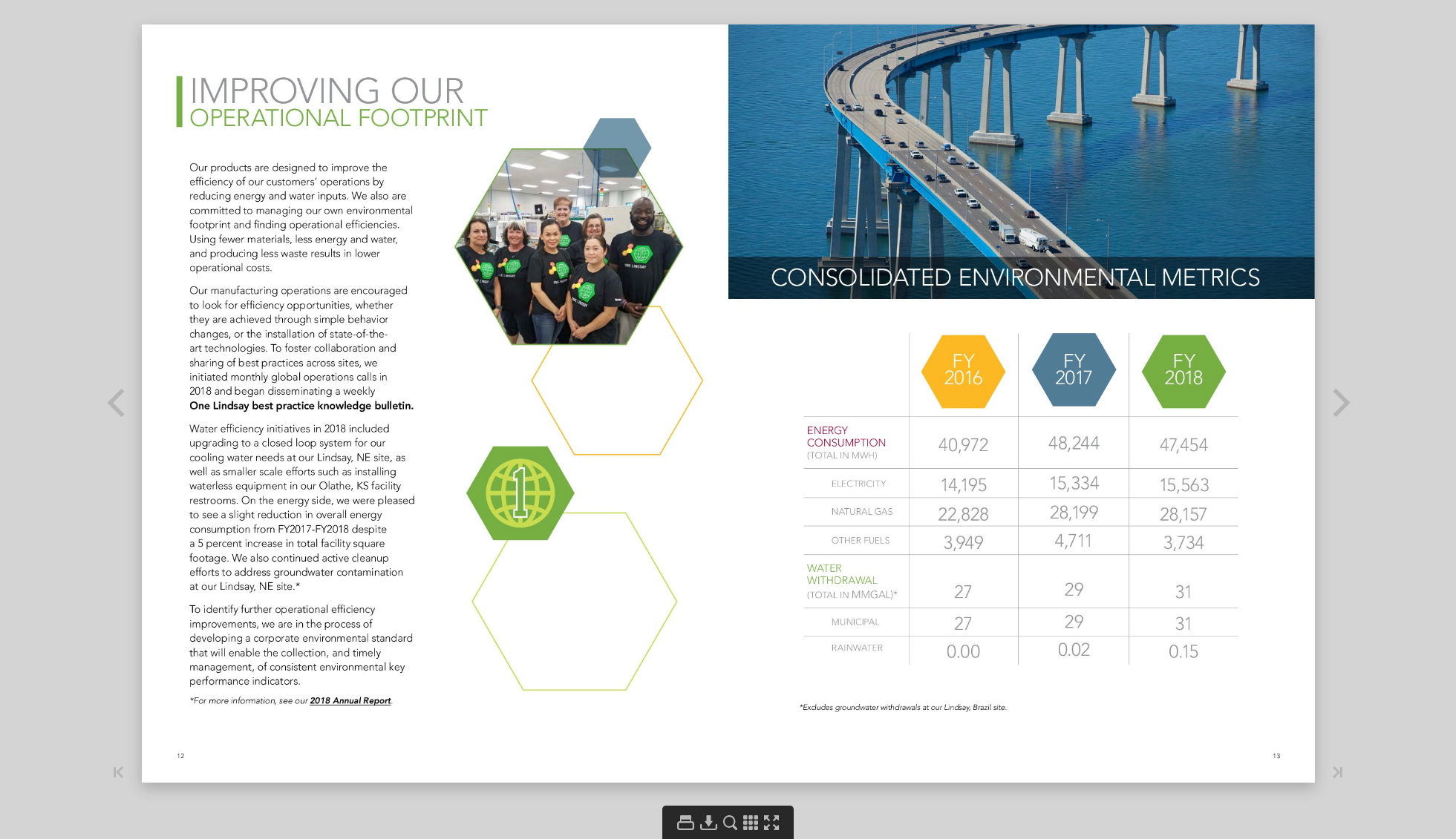 screencapture-brileydesigngroup-Samples-Sustainability-Reports-LNN-sustainability-report-2018-2019-07-23-10_20_34